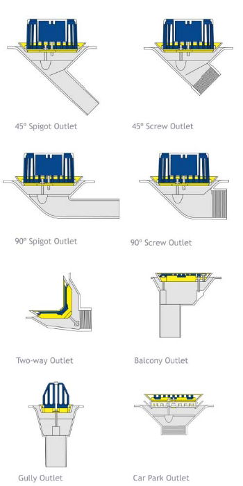 New Range - Aluminium Roof Outlets